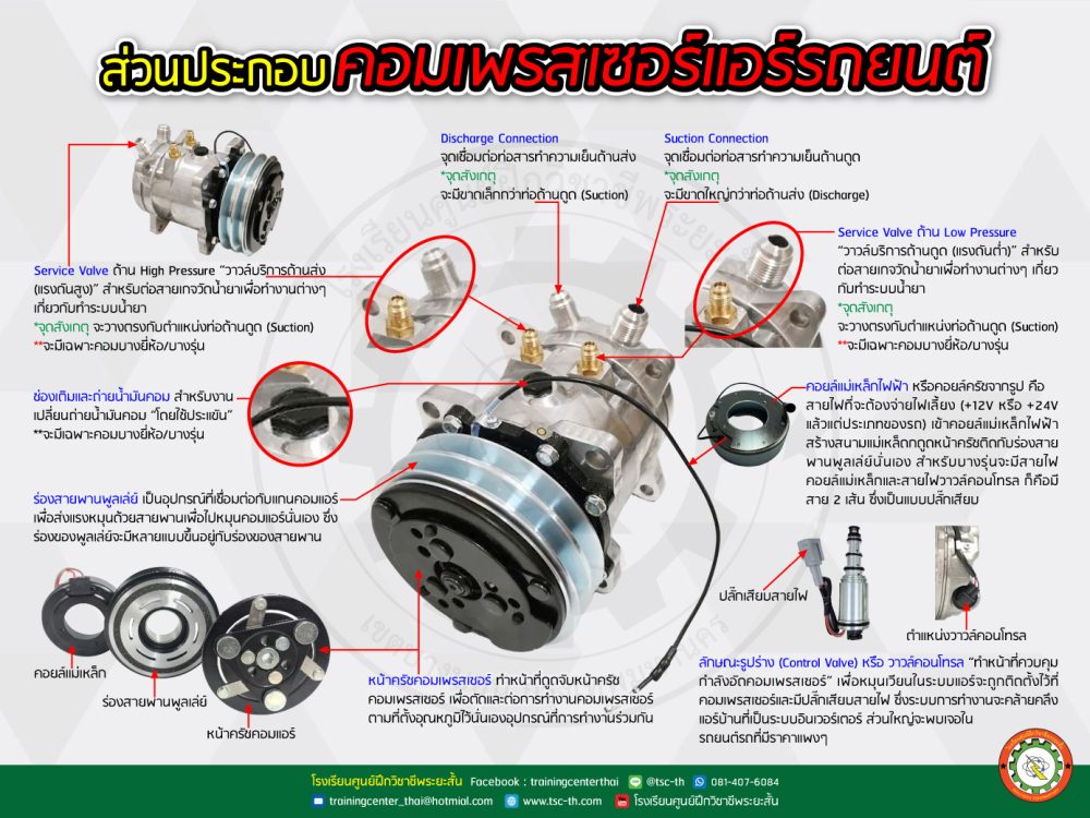 ส่วนประกอบคอมเพรสเซอร์แอร์รถยนต์